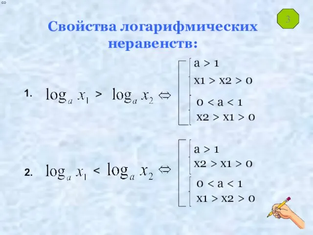 Свойства логарифмических неравенств: a > 1 x1 > x2 > 0 a