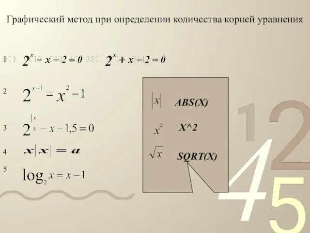 Графический метод при определении количества корней уравнения 1 2 3 4 5