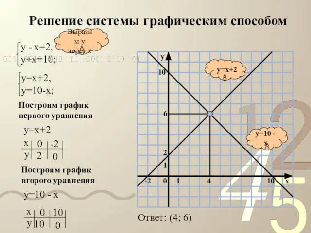 Решение системы графическим способом y=10 - x y=x+2 Выразим у через х