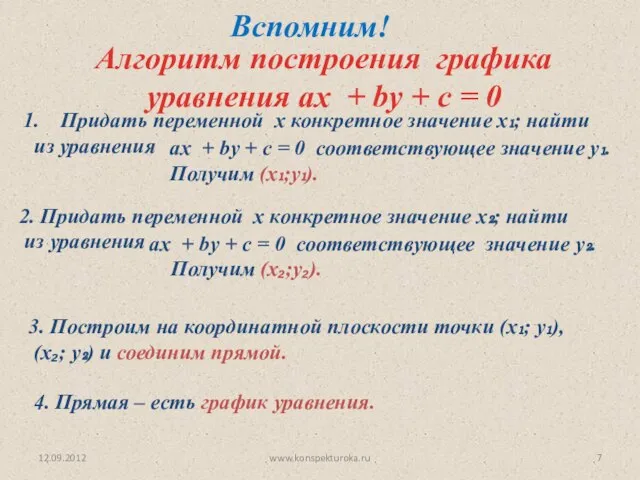 12.09.2012 www.konspekturoka.ru Алгоритм построения графика уравнения ах + bу + c =