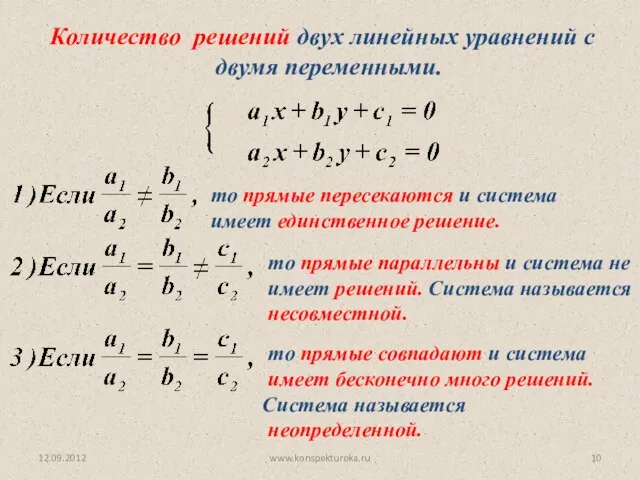 12.09.2012 www.konspekturoka.ru Количество решений двух линейных уравнений с двумя переменными.