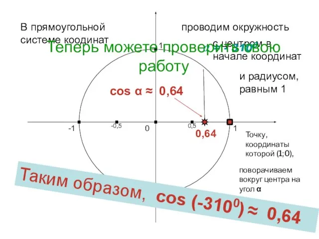 cos α ≈ 0,64 1 0 -1 1 -1 В прямоугольной системе