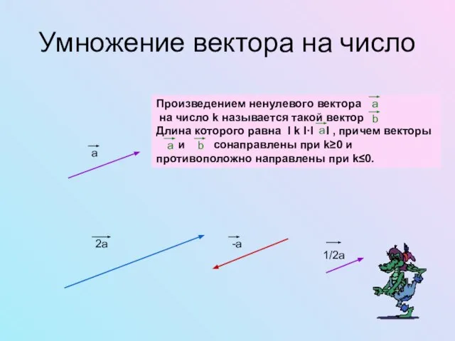 Умножение вектора на число Произведением ненулевого вектора на число k называется такой