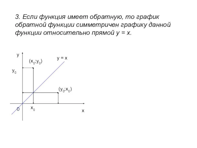 3. Если функция имеет обратную, то график обратной функции симметричен графику данной