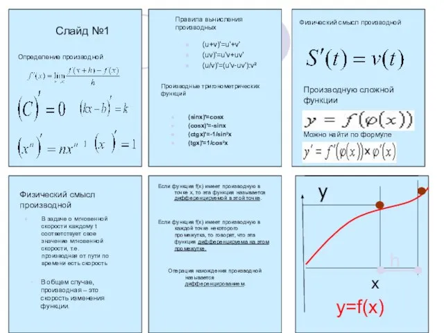 Слайд №1 Определение производной Правила вычисления производных (u+v)'=u'+v' (uv)'=u'v+uv' (u/v)'=(u'v-uv'):v² Производные тригонометрических