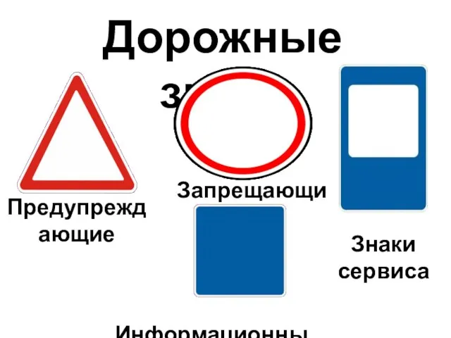Дорожные знаки Запрещающие Знаки сервиса Предупреждающие Информационные