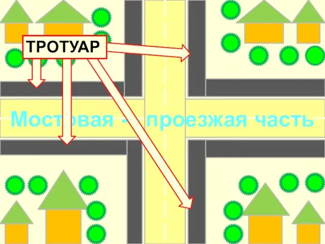 Мостовая -– проезжая часть