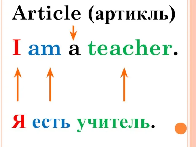 I am a teacher. Я есть учитель. Article (артикль)