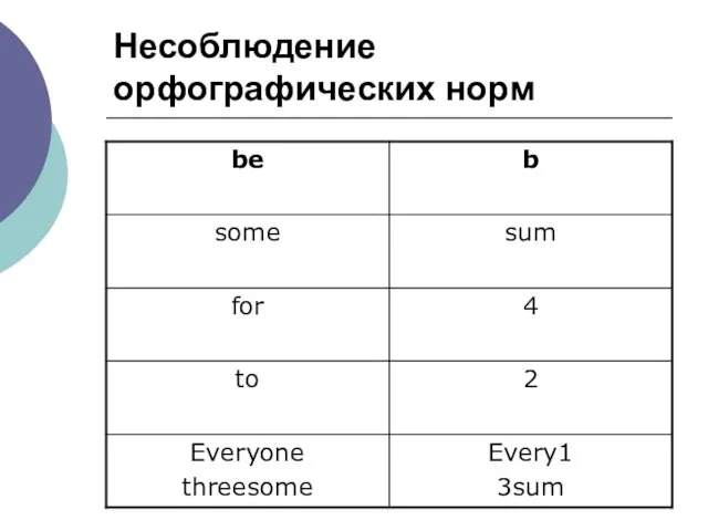 Несоблюдение орфографических норм