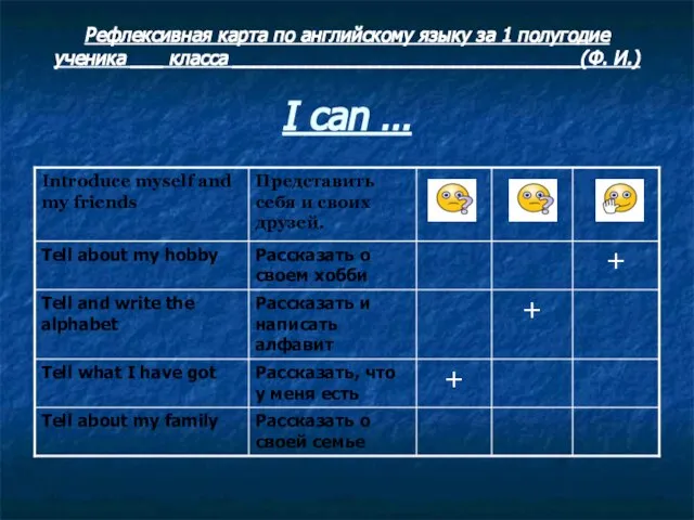 Рефлексивная карта по английскому языку за 1 полугодие ученика ___ класса _________________________________(Ф. И.) I can …