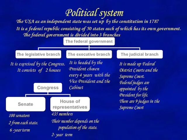 Political system The USA as an independent state was set up by