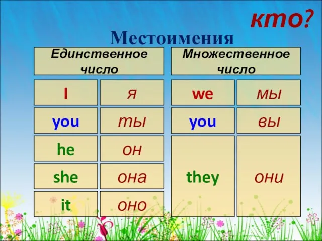 кто? Местоимения Единственное число Множественное число я I they они you he