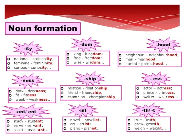 national - nationality; feminine - femininity; curious - curiosity... Noun formation -ity