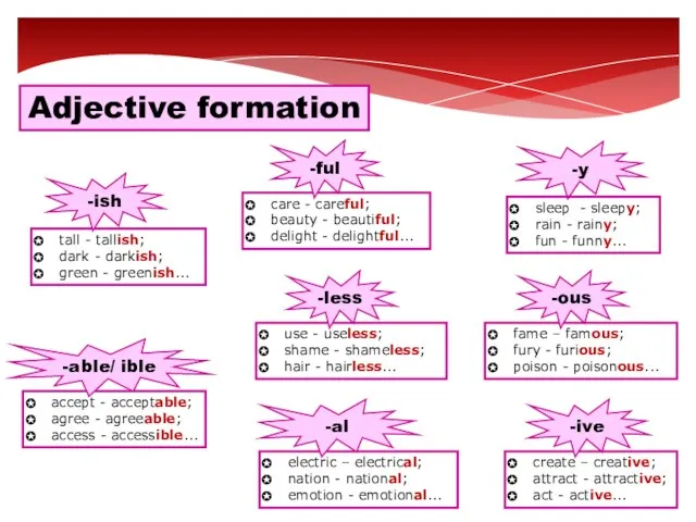 Adjective formation care - careful; beauty - beautiful; delight - delightful... -y