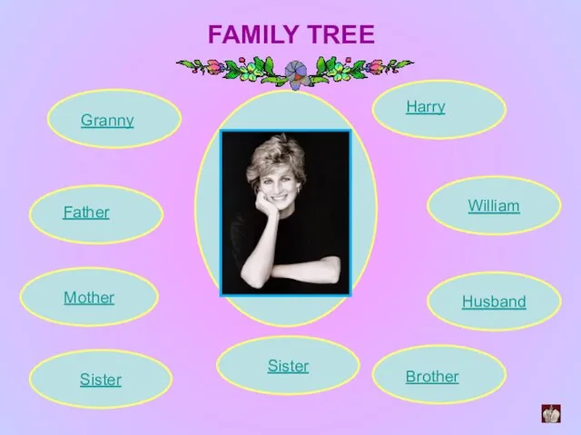 FAMILY TREE Husband Sister Mother Granny Father Brother William Harry Sister