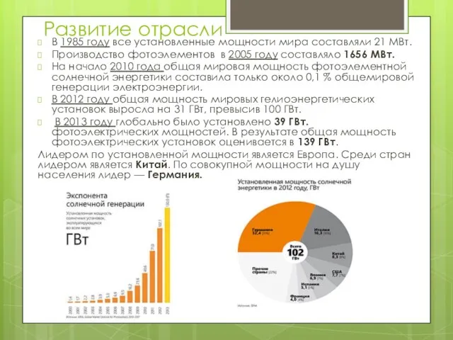 Развитие отрасли В 1985 году все установленные мощности мира составляли 21 МВт.