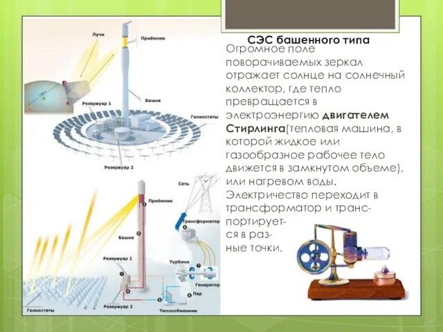 Огромное поле поворачиваемых зеркал отражает солнце на солнечный коллектор, где тепло превращается