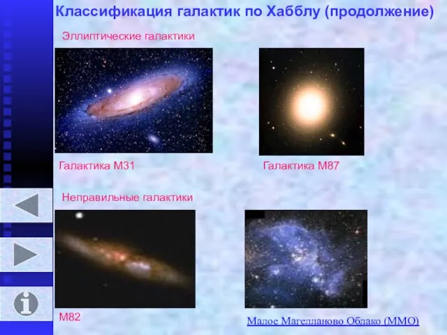 Классификация галактик по Хабблу (продолжение) Эллиптические галактики Галактика М31 Галактика М87 Неправильные