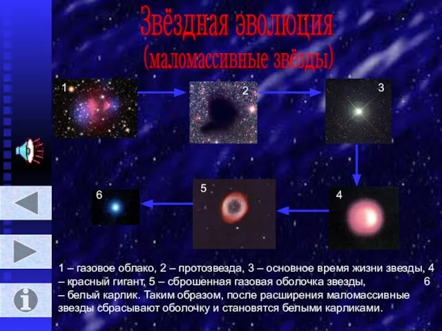 Звёздная эволюция (маломассивные звёзды) 1 2 3 4 5 6 1 –