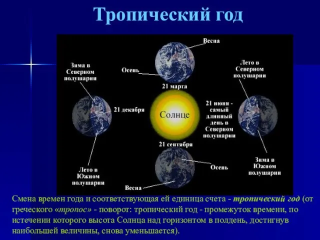 Тропический год Смена времен года и соответствующая ей единица счета - тропический