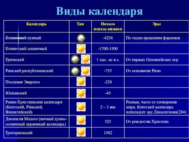 Виды календаря