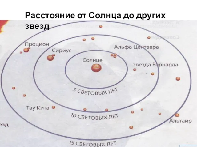 Расстояние от Солнца до других звезд