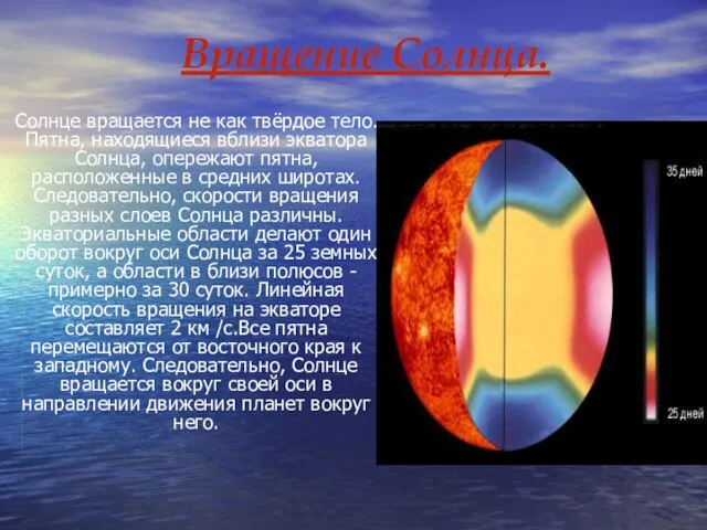 Солнце вращается не как твёрдое тело. Пятна, находящиеся вблизи экватора Солнца, опережают