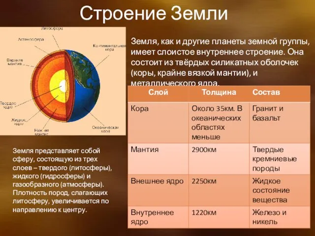 Строение Земли Земля, как и другие планеты земной группы, имеет слоистое внутреннее