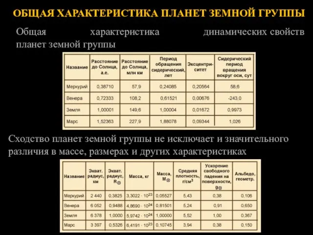 Общая характеристика динамических свойств планет земной группы Сходство планет земной группы не