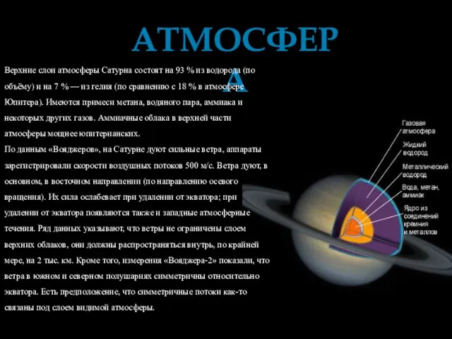 АтмосФЕРА Верхние слои атмосферы Сатурна состоят на 93 % из водорода (по
