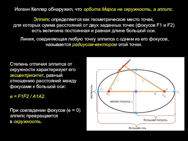 Эллипс определяется как геометрическое место точек, для которых сумма расстояний от двух