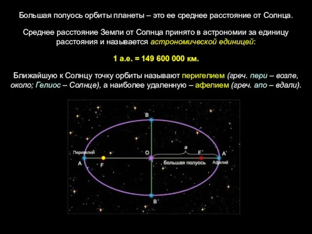 Большая полуось орбиты планеты – это ее среднее расстояние от Солнца. Среднее