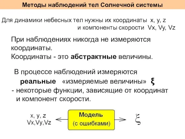 Методы наблюдений тел Солнечной системы Для динамики небесных тел нужны их координаты