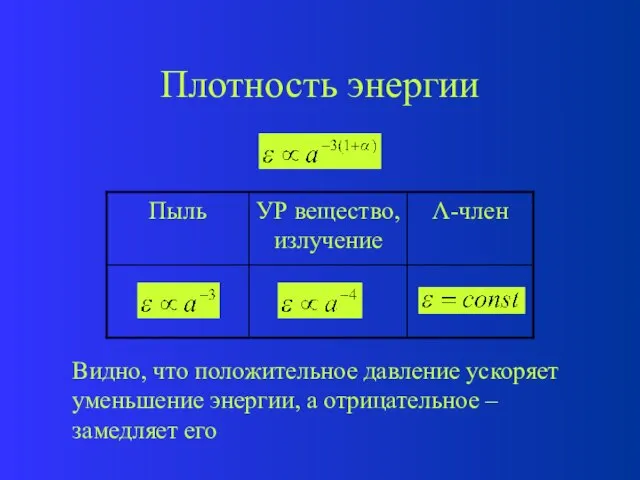 Плотность энергии Видно, что положительное давление ускоряет уменьшение энергии, а отрицательное – замедляет его