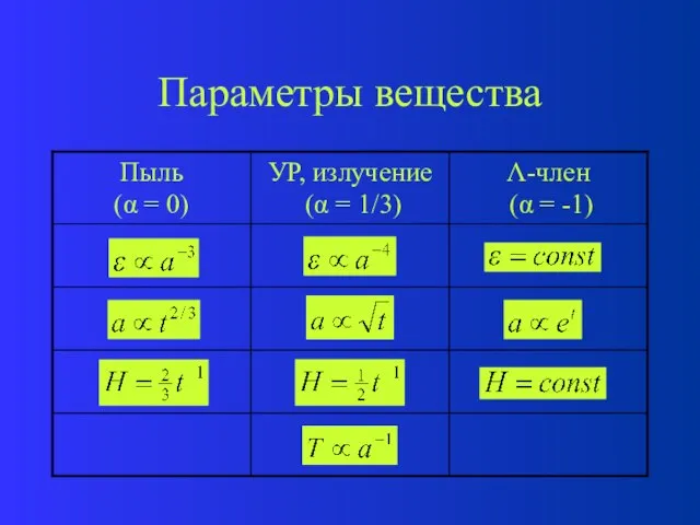 Параметры вещества