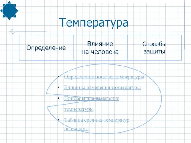 Определение понятия температуры Единицы измерения температуры Приборы для измерения температуры Таблица средних