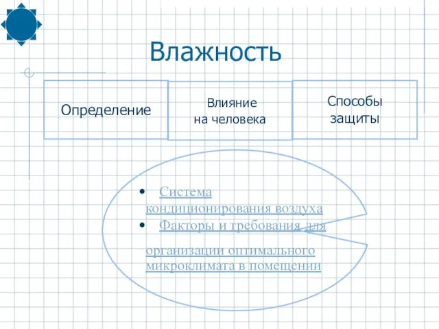 Система кондиционирования воздуха Факторы и требования для организации оптимального микроклимата в помещении