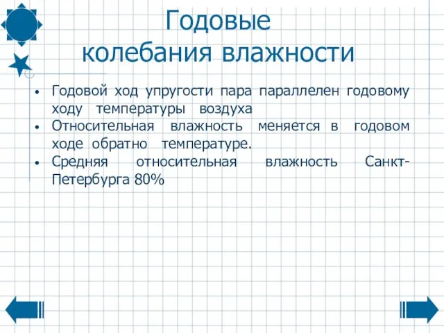 Годовые колебания влажности Годовой ход упругости пара параллелен годовому ходу температуры воздуха