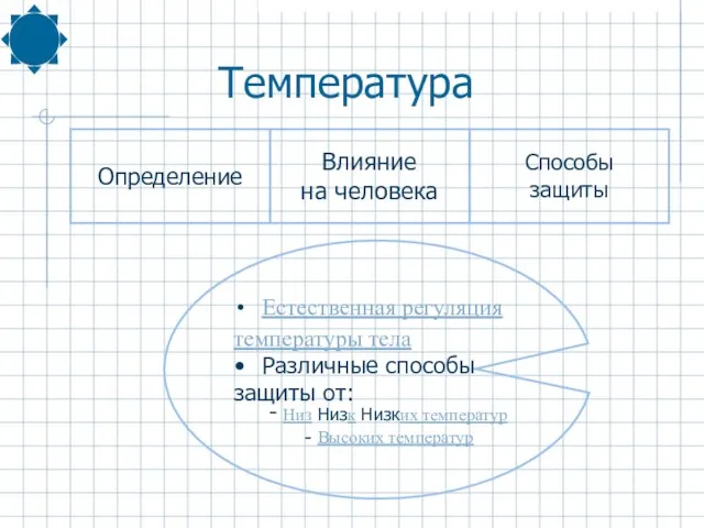 Естественная регуляция температуры тела Различные способы защиты от: - Низ Низк Низких