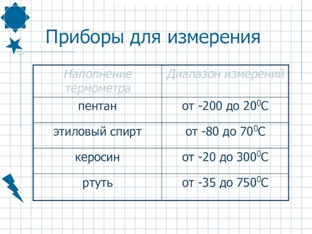 Приборы для измерения