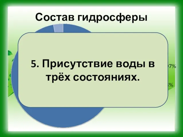 Состав гидросферы 5. Присутствие воды в трёх состояниях.