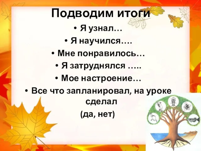 Подводим итоги Я узнал… Я научился…. Мне понравилось… Я затруднялся ….. Мое