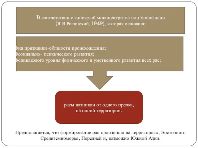 B соответствии с гипотезой моноцентризма или монофилии (Я.Я.Рогинский, 1949), которая основана: на