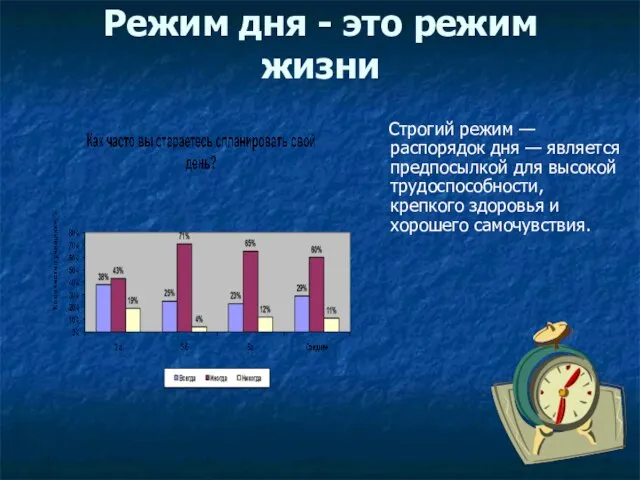 Режим дня - это режим жизни Строгий режим — распорядок дня —