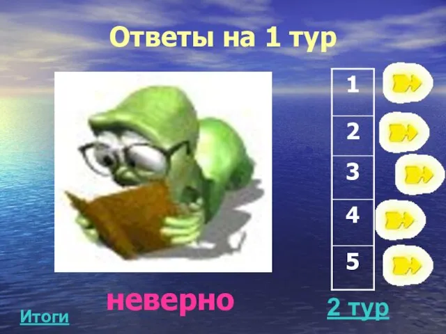 Ответы на 1 тур неверно 2 тур Итоги