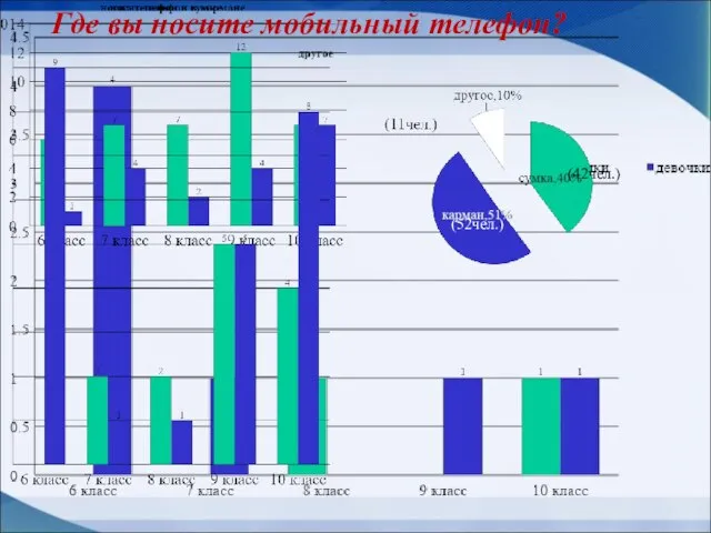 Где вы носите мобильный телефон? (52чел.) (42чел.)