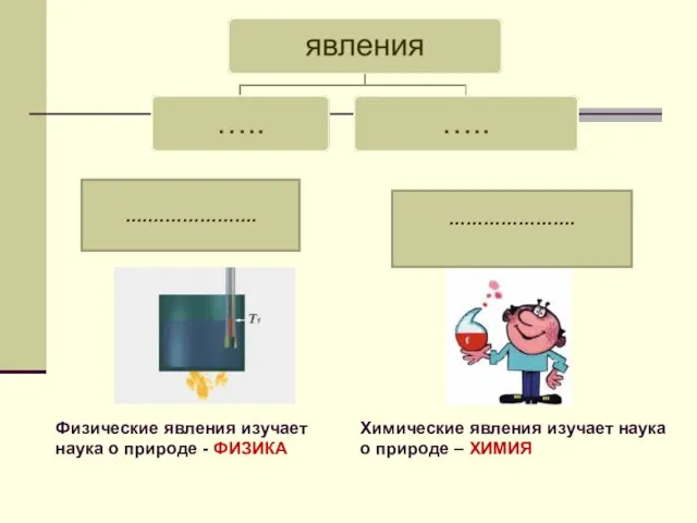 …………………. ….………………. Химические явления изучает наука о природе – ХИМИЯ Физические явления