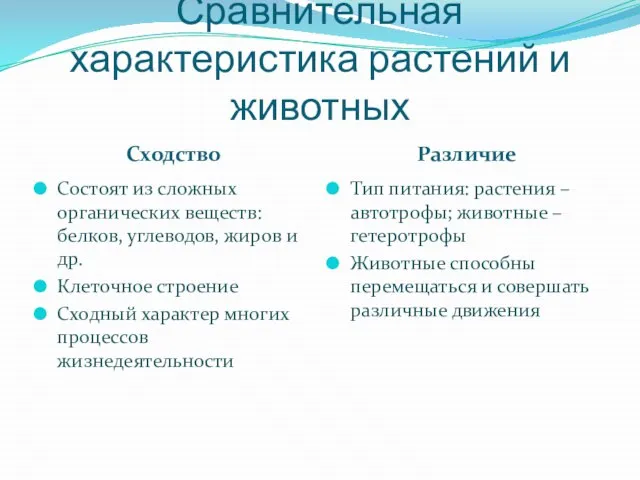 Сравнительная характеристика растений и животных Сходство Различие Состоят из сложных органических веществ: