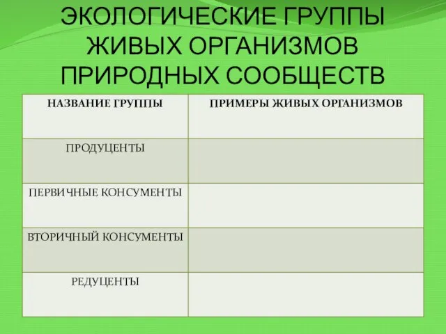 ЭКОЛОГИЧЕСКИЕ ГРУППЫ ЖИВЫХ ОРГАНИЗМОВ ПРИРОДНЫХ СООБЩЕСТВ