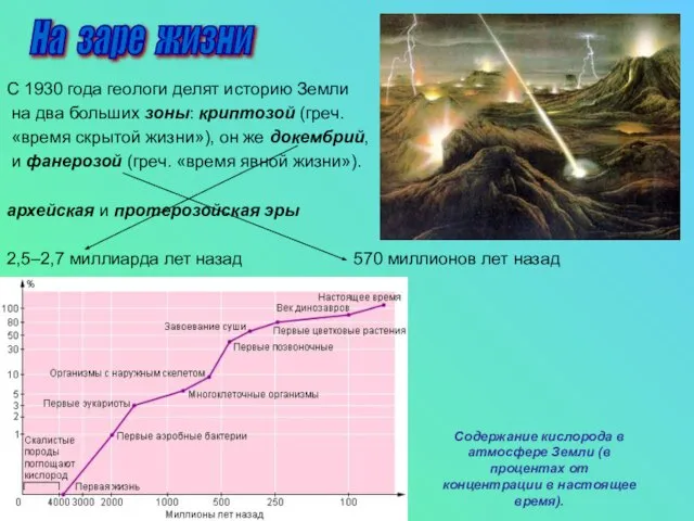 С 1930 года геологи делят историю Земли на два больших зоны: криптозой